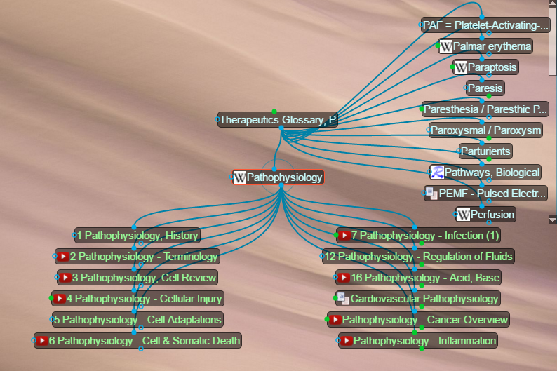 database pathophysiology section